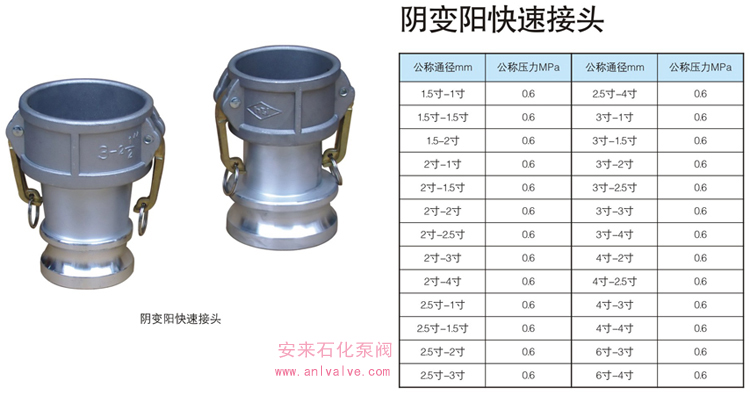 阴变阳快速接头