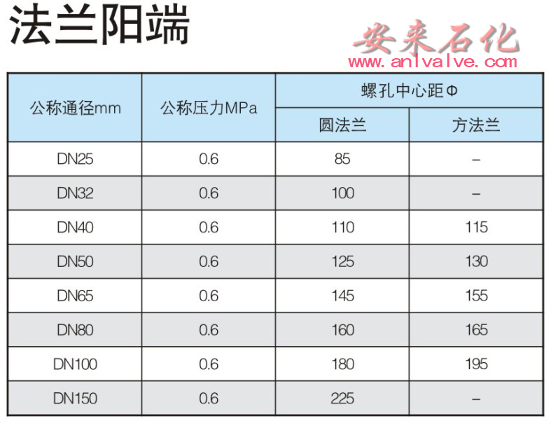 圆法兰阳端尺寸