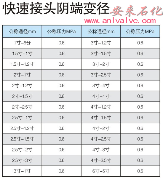 阴端变径快速接头