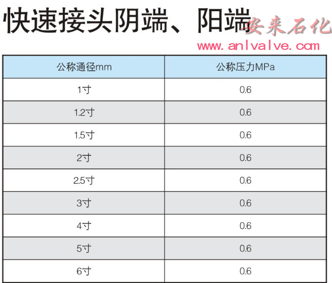 阴端阳端快速接头