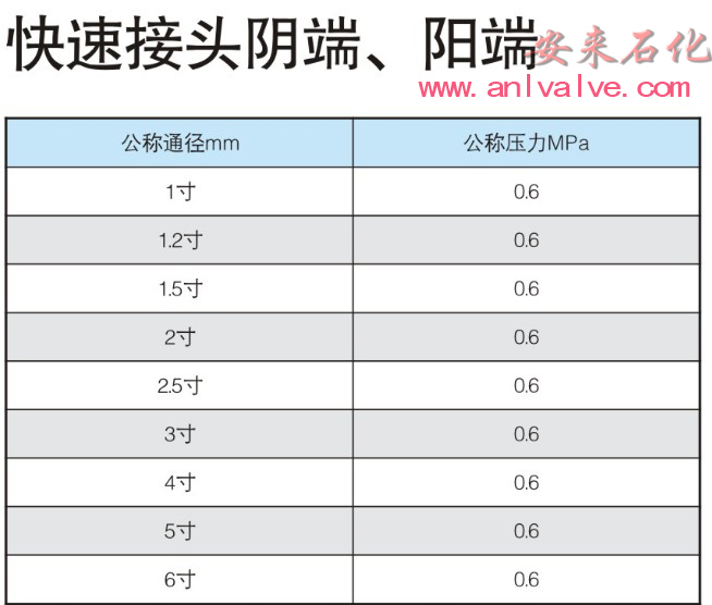 铝合金阴端快速接头