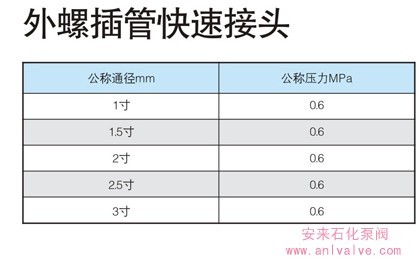 外螺插管快速接头结构参数